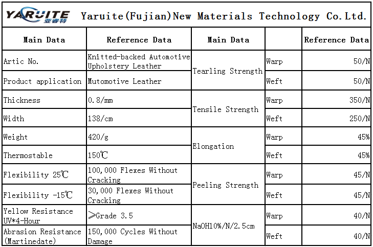 Product Specifications