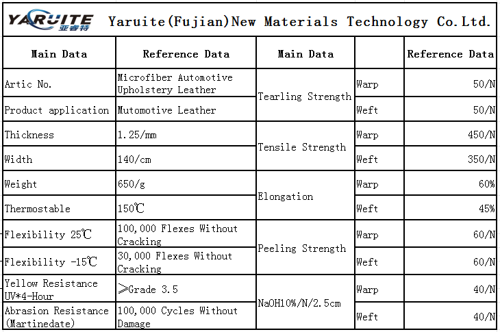 Product Specifications