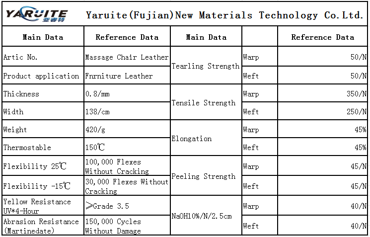 Product Specifications