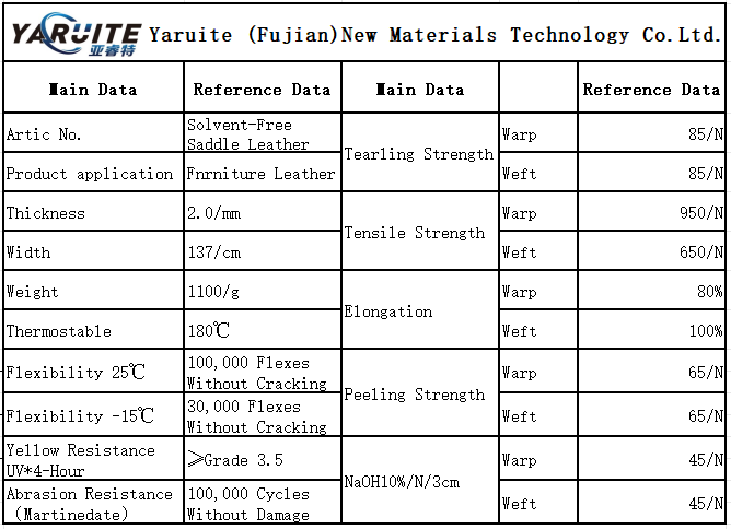 Product Specifications
