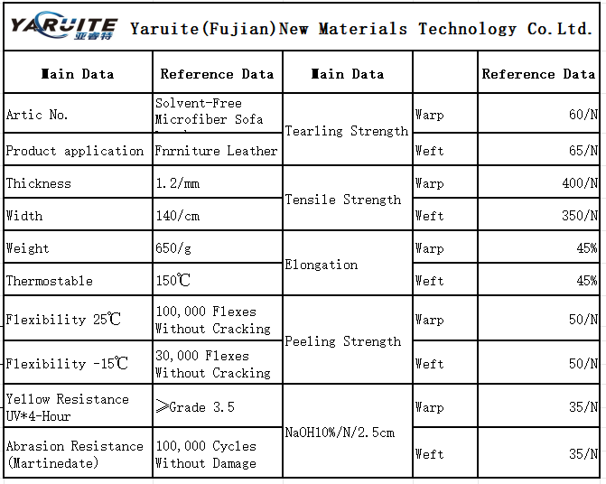 Product Specifications