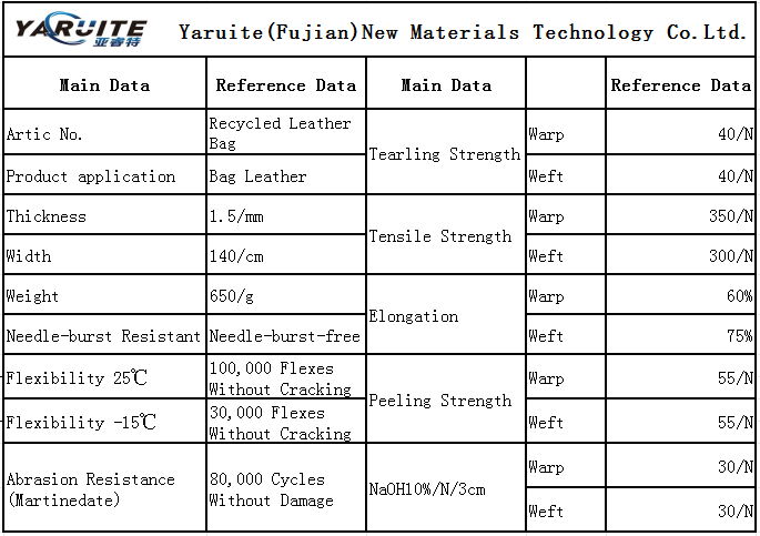 Product Specifications