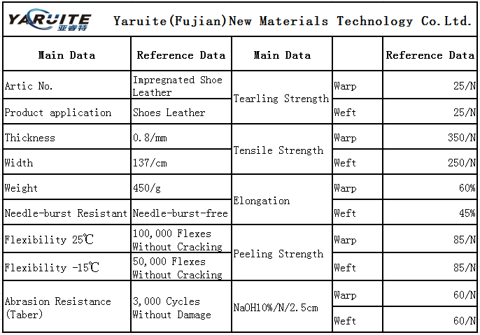 Product Specifications