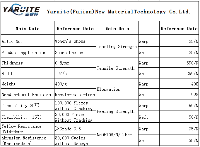 Product Specifications
